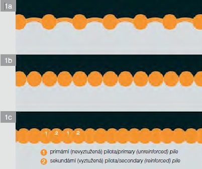 Examples of pile walls types