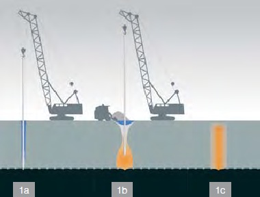 Deep compaction of soils