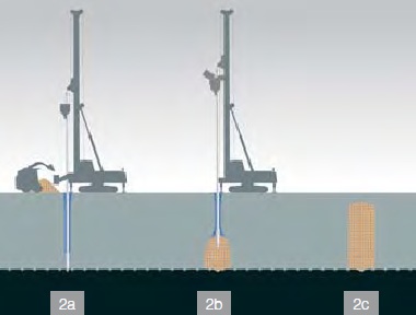 Provádění štěrkových pilířů s plněním štěrku ke špici jehly