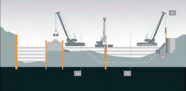 Examples of different types of constructions carried out from the water surface
