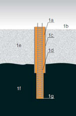 Bored pile scheme