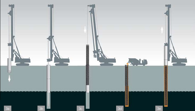 Technological process of carrying out bored piles cased with steel casing