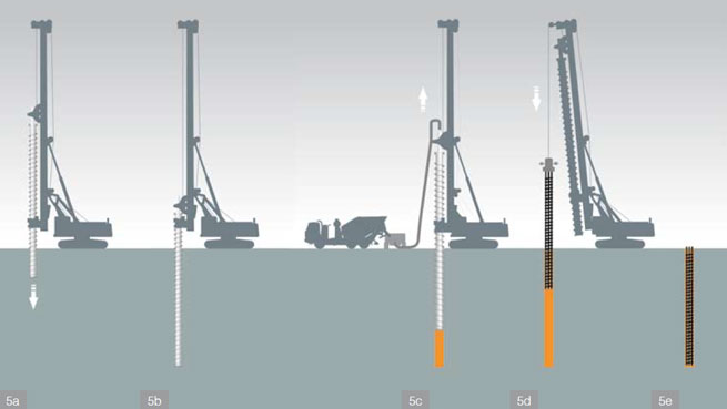 Technological process of carrying out piles with a continuous flight auger (CFA)