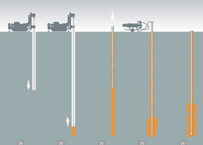 Technological process of carrying out micropiles