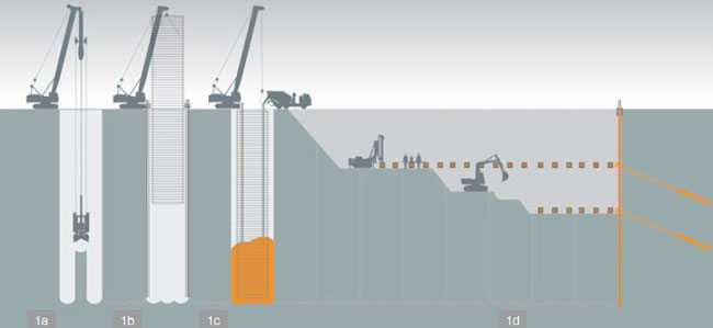 Technological process of carrying out anchored monolithic diaphragm wall