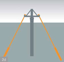 using anchors for carrying out load tests