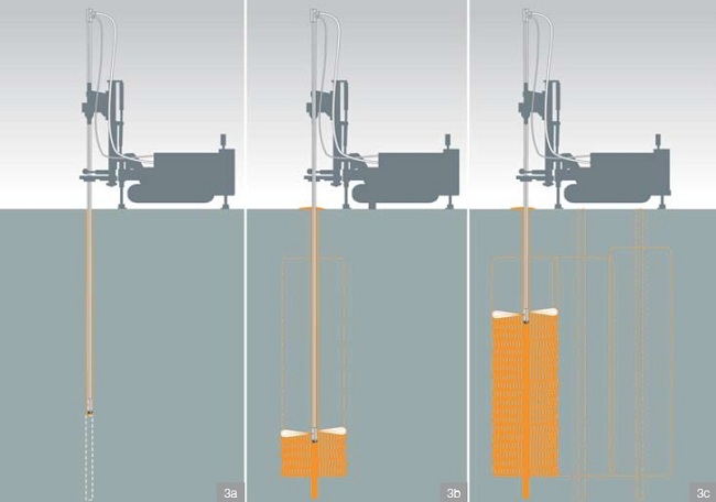 Technological process of carrying out jet grouting