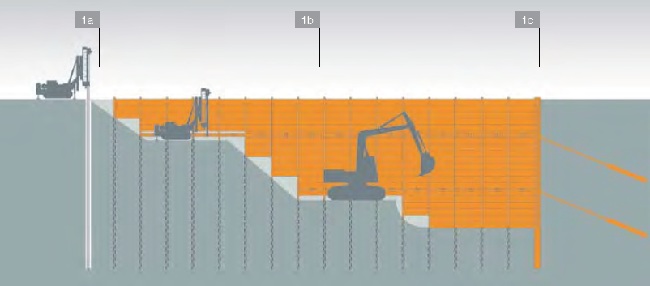 The process of carrying out rider bracing of a foundation pit